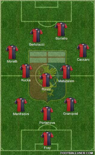 Genoa Formation 2013