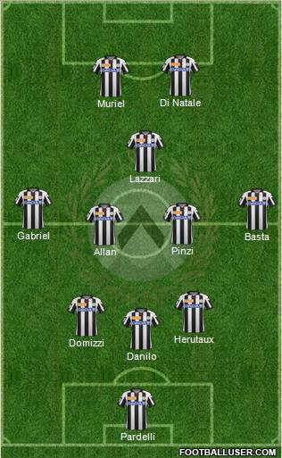 Udinese Formation 2013