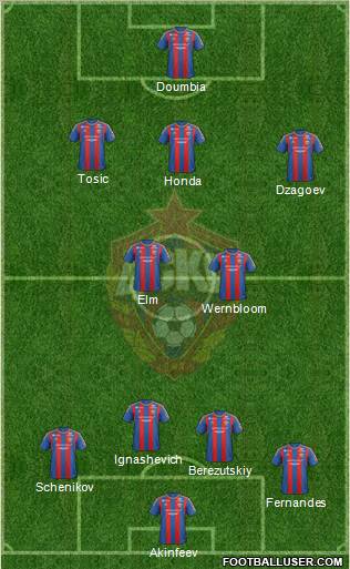 CSKA Moscow Formation 2013