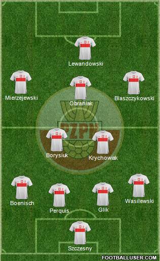 Poland Formation 2013