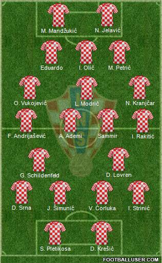 Croatia Formation 2013