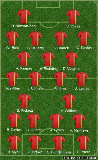 Wales Formation 2013