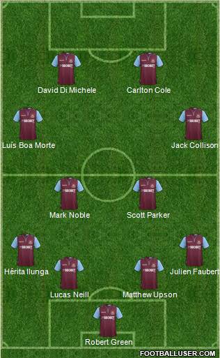 West Ham United Formation 2013