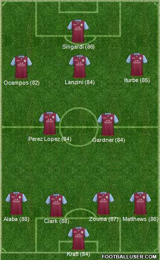 Aston Villa Formation 2013