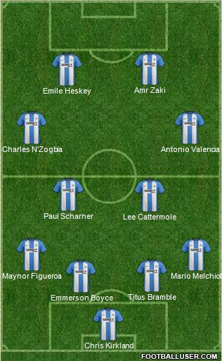 Wigan Athletic Formation 2013