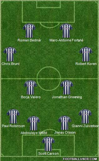 West Bromwich Albion Formation 2013