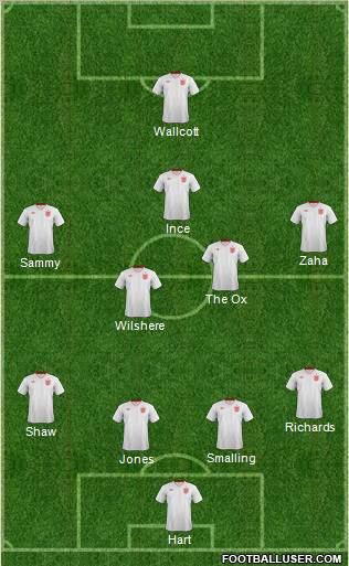 England Formation 2013