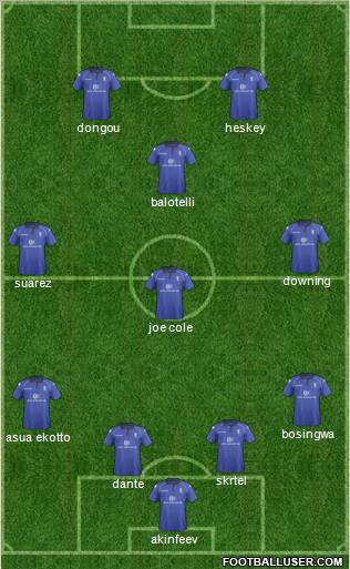 Birmingham City Formation 2013