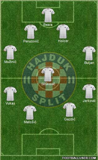 HNK Hajduk Formation 2013