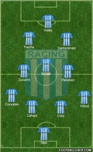 Racing Club Formation 2013