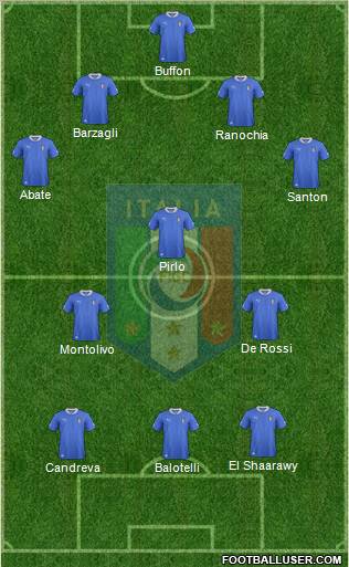 Italy Formation 2013