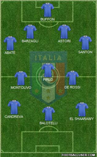 Italy Formation 2013