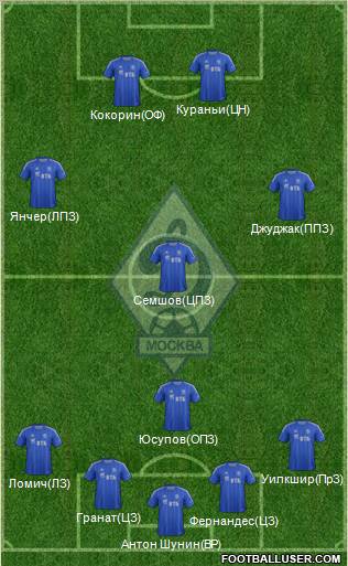 Dinamo Moscow Formation 2013