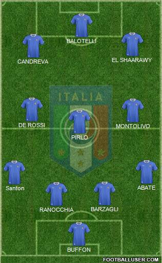 Italy Formation 2013