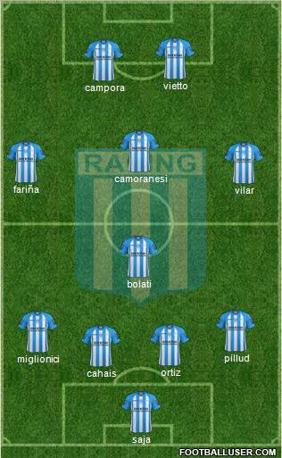 Racing Club Formation 2013