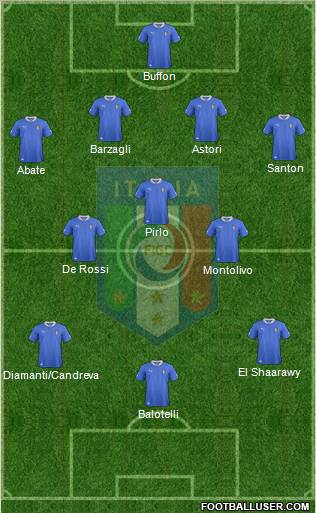 Italy Formation 2013