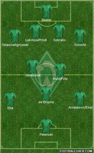 Werder Bremen Formation 2013