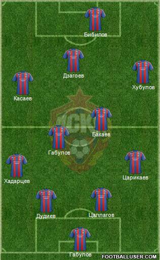 CSKA Moscow Formation 2013