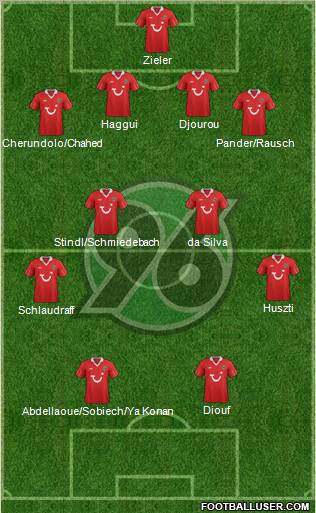 Hannover 96 Formation 2013