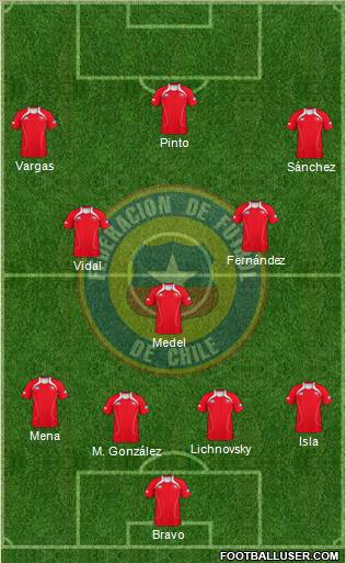 Chile Formation 2013