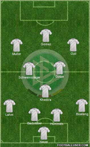 Germany Formation 2013