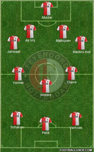 Feyenoord Formation 2013