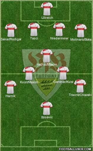 VfB Stuttgart Formation 2013