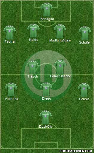 VfL Wolfsburg Formation 2013