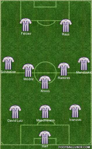 Perth Glory Formation 2013