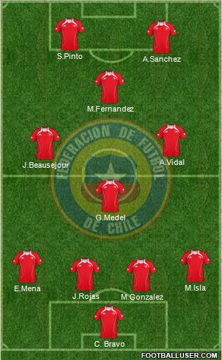 Chile Formation 2013