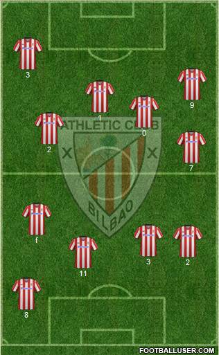 Bilbao Athletic Formation 2013