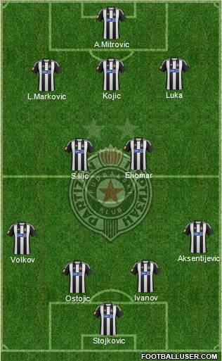 FK Partizan Beograd Formation 2013