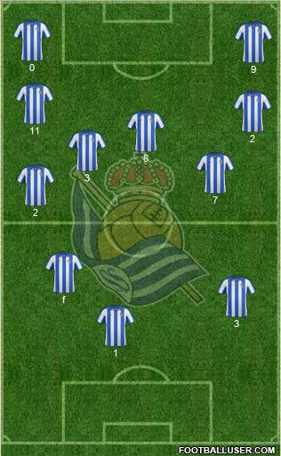 Real Sociedad S.A.D. Formation 2013