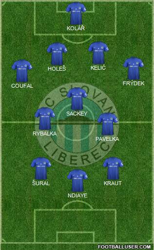 Slovan Liberec Formation 2013