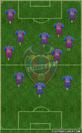 Levante U.D., S.A.D. Formation 2013