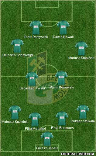 GKS Belchatow Formation 2013