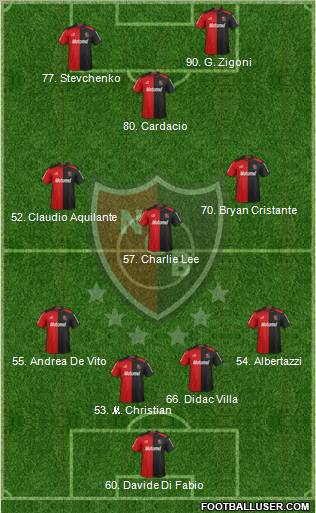 Newell's Old Boys Formation 2013