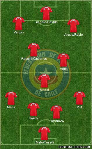 Chile Formation 2013