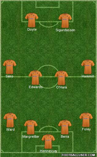 Wolverhampton Wanderers Formation 2013