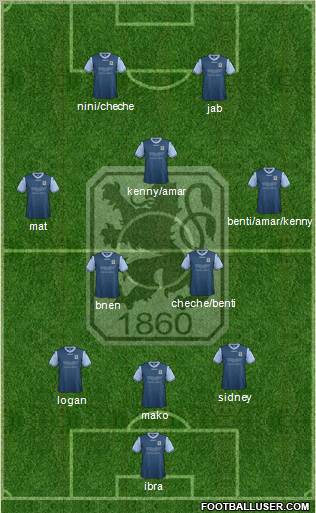 TSV 1860 München Formation 2013