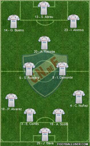 Club Nacional de Football Formation 2013