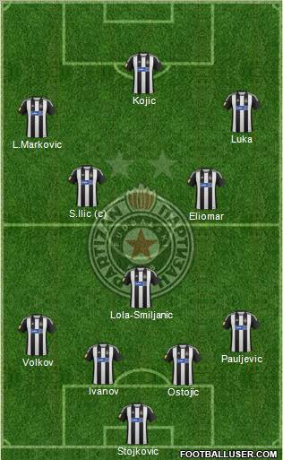 FK Partizan Beograd Formation 2013