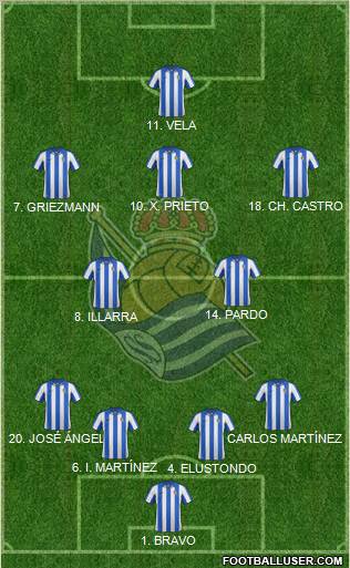 Real Sociedad S.A.D. Formation 2013