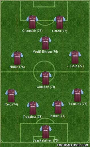 West Ham United Formation 2013