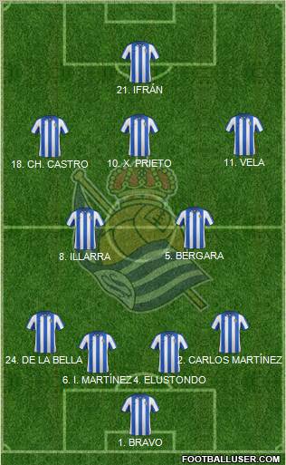 Real Sociedad S.A.D. Formation 2013