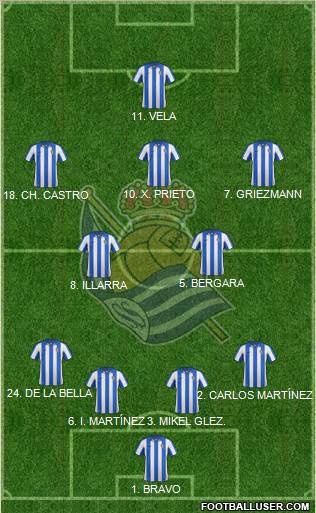 Real Sociedad S.A.D. Formation 2013