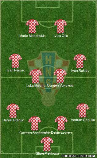 Croatia Formation 2013