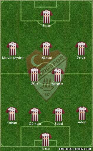 Elazigspor Formation 2013