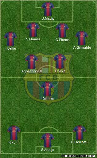 F.C. Barcelona B Formation 2013