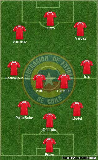 Chile Formation 2013